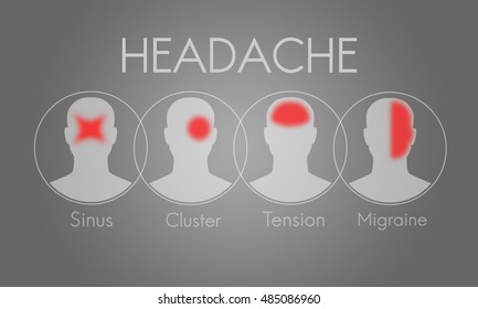 Headache Symptom Migraine Tension Cluster Concept