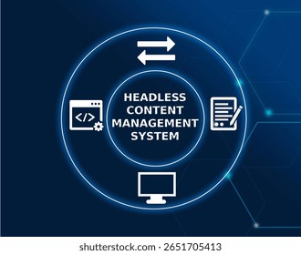 headless content management system tech concept.A CMS that allows content to be delivered via an API without a frontend, offering more flexibility.