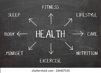 Health Concept Diagram on Blackboard