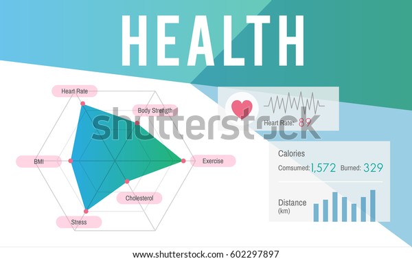 Wellbeing Chart