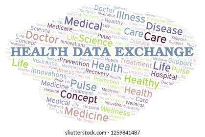 Health Data Exchange Word Cloud.