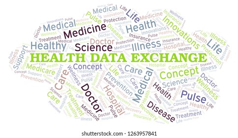 Health Data Exchange Word Cloud.