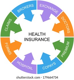 Health Insurance Word Circle Concept With Great Terms Such As Brokers, Exchange, Claims And More.