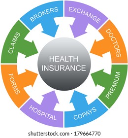 Health Insurance Word Circles Concept With Great Terms Such As Brokers, Exchange, Claims And More.