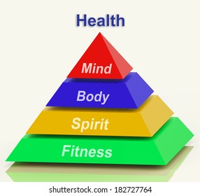 Health Pyramid Meaning Mind Body Spirit Holistic Wellbeing