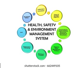 75 Hierarchy Of Hazard Control Images, Stock Photos & Vectors 