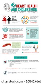 Health And Wellness Infographic - Cholesterol 