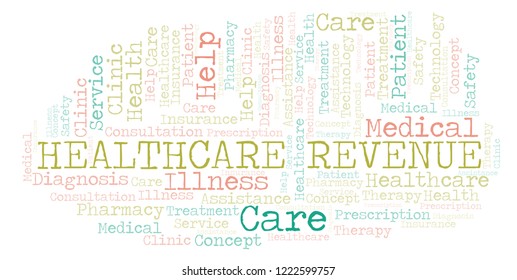 Healthcare Revenue Word Cloud.