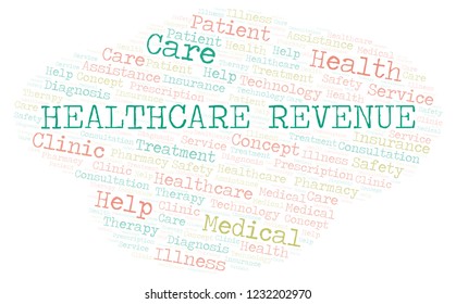 Healthcare Revenue Word Cloud.