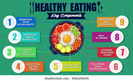 498 Healthy Eating Plate Diagram Images, Stock Photos & Vectors ...