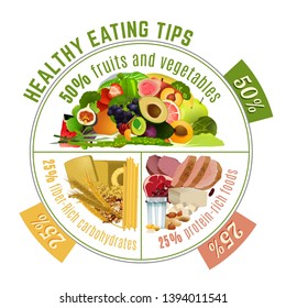 Food Plate Chart