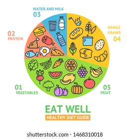 Eat Well Guide Hd Stock Images Shutterstock