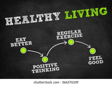 Healthy Living - Strategy Plan