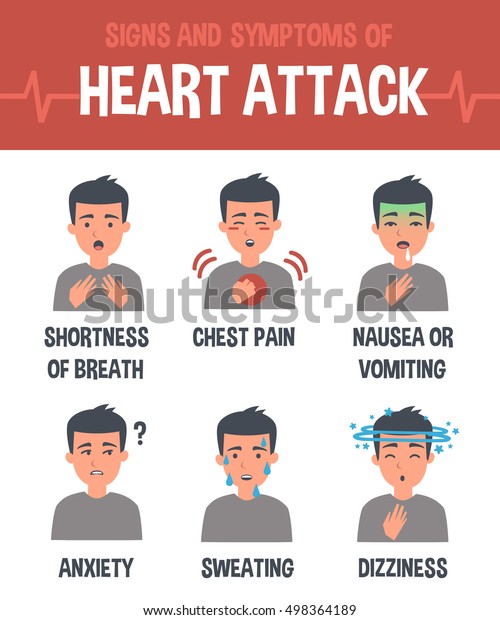 Heart Attack Infographic Heart Attack Symptoms Stock Illustration ...