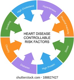 Heart Disease Controllable Risk Factors Circle Concept With Great Terms Such As Smoking, Hypertension, Stress And More.