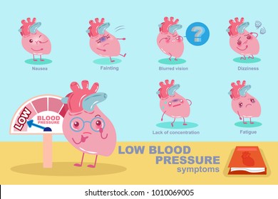 低血圧 のイラスト素材 画像 ベクター画像 Shutterstock