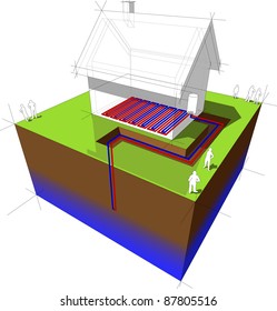 Heat Pump Diagram – Geothermal Heat Pump Combined Underfloor Heating= Low Temperature Heating System