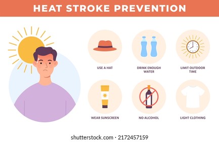 Heat Stroke Prevention Poster, Hot Summer Safety. Health Care Protection From Sunstroke And Overheating. Dehydration Prevent  Banner. Medical Info With Tips To Prevent Illness