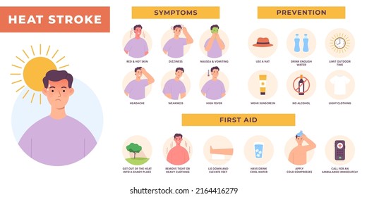 Heat Stroke Symptoms, Prevention And First Aid Infographic. Sun Overheating And Dehydration. Hot Summer Health Risk, Sunstroke  Poster. Male Character With Dizziness, Vomiting And Weakness