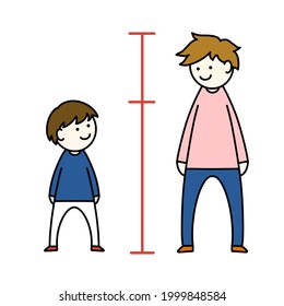 Height Difference Between Two Men