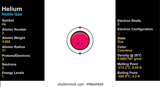 Helium Atom