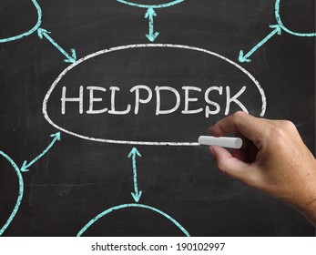 Helpdesk Blackboard Showing Support Solutions And Advice