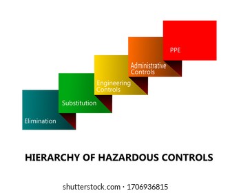 75 Hierarchy of hazard control Images, Stock Photos & Vectors ...