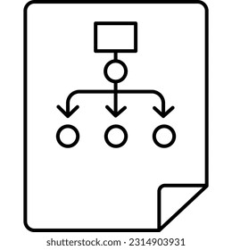Hierarchy  which can easily edit or modify

