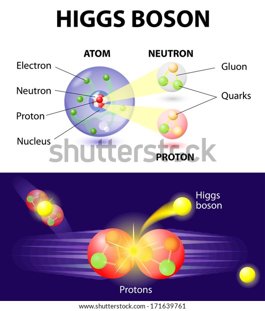 Higgs Boson or What is the god\
particle. The Higgs boson is part of many theoretical equations\
underpinning scientists\' understanding of how the world came into\
being.