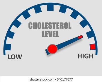 High cholesterol level