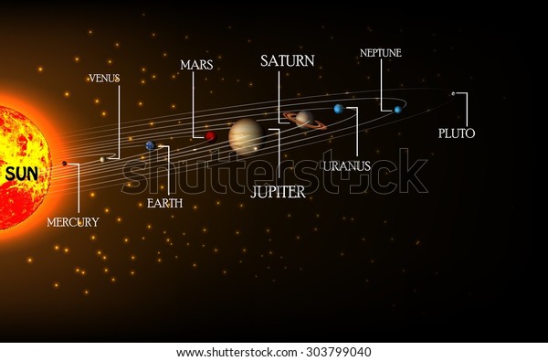 High detailed Solar system poster with\
scientific\
information\
