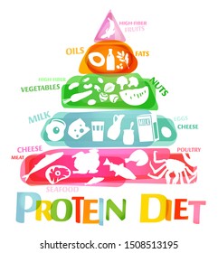 Protein Chart