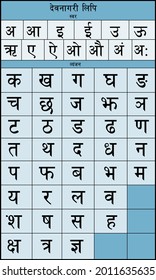 Hindi alphabets chart. Indian alphabets. 