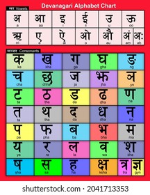 Hindi language. Devanagari alphabets chart. 