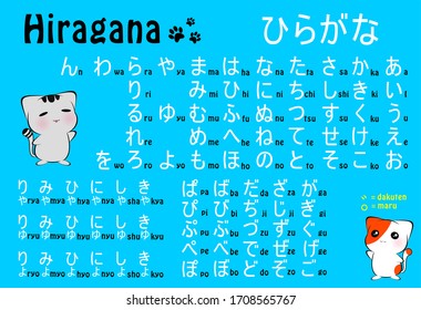 Hiragana poster for learning Japanese letters 