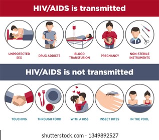 Aids Transmission Images, Stock Photos & Vectors | Shutterstock