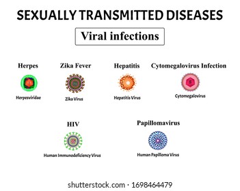 Emberi papillomavírus és herpesz zoster, övsömör és hpv vírus