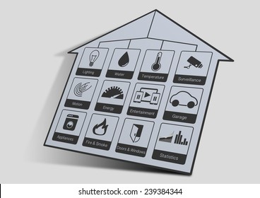 Home Automation Icons To Control A Smart Home Like Lighting, Water, Surveillance Cameras, Energy, Smoke Detection, Motion Sensors Using Flat Design Floating On Grey Background