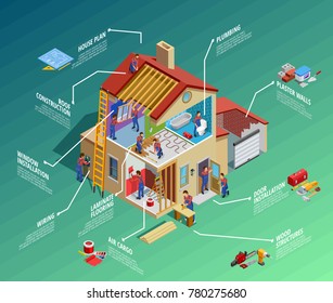 Home Repair Isometric Infographics With House Renovation Foreman Maintenance Works And Tools Isolated  Illustration