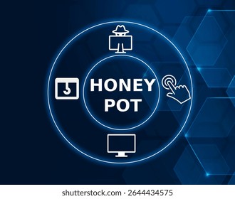 honeypot tech concept.A security system designed to attract and monitor cyber attackers by simulating vulnerabilities, helping detect and analyze attacks.