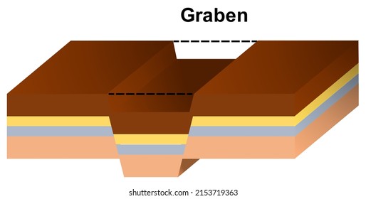 Horst Graben Range Valley Refers Topography Stock Illustration