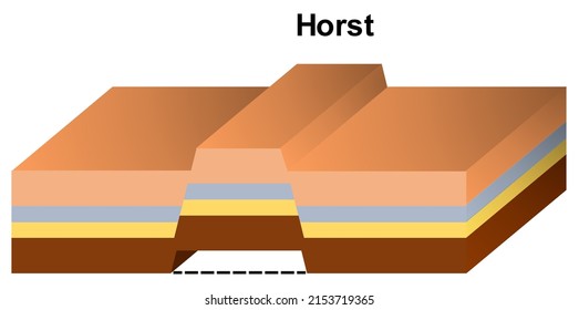 Horst Graben Range Valley Refers Topography Stock Illustration