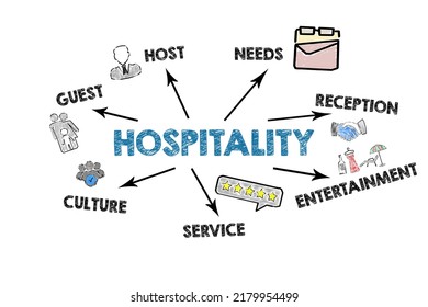 Hospitality. Illustrated Chart With Key Words, Icons And Arrows On A White Background.