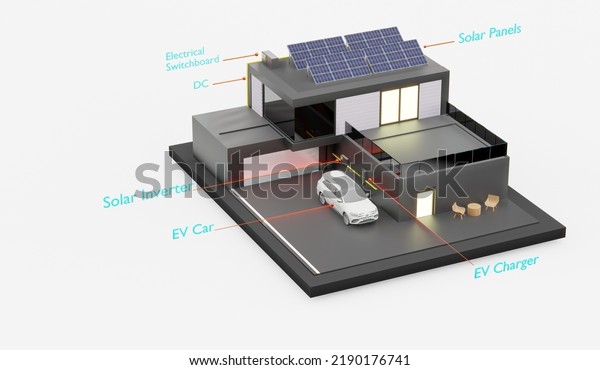 House roof with\
solar panels Smart home power system solar cells energy saving\
homes solar energy 3d\
illustration