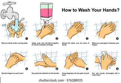 How To Clean Wash Your Hand Step By Step Infographic Illustration Correct Way Instructions To Wash Them By Water Liquid Soap Lather Complete Coverage Of All Surfaces For Medical Education Awareness 