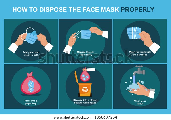 How Discard Your Mask Properly Healthcare Stock Illustration 1858637254 ...