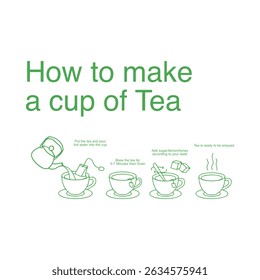 How to make a cup of tea