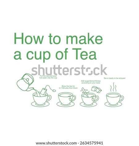 How to make a cup of tea