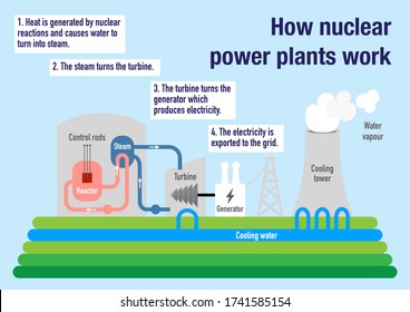 24,424 Uranium Images, Stock Photos & Vectors | Shutterstock