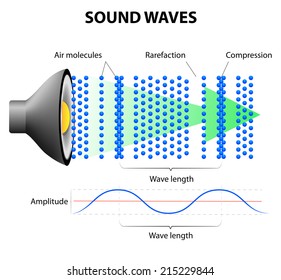 38,629 Loud sound wave Images, Stock Photos & Vectors | Shutterstock